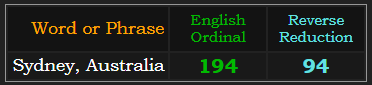 Sydney, Australia = 194 Ordinal and 94 Reverse Reduction