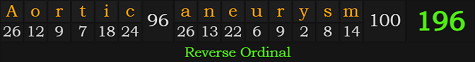 "Aortic aneurysm" = 196 (Reverse Ordinal)