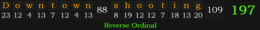 "Downtown shooting" = 197 (Reverse Ordinal)