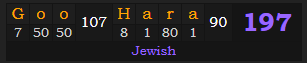 "Goo Hara" = 197 (Jewish)