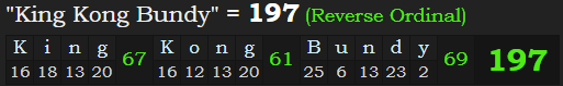 "King Kong Bundy" = 197 (Reverse Ordinal)