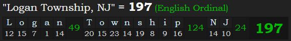 "Logan Township, NJ" = 197 (English Ordinal)