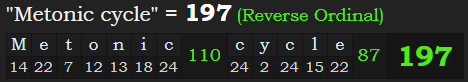"Metonic cycle" = 197 (Reverse Ordinal)