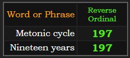 Metonic cycle