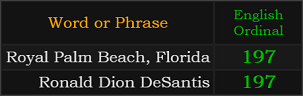 Royal Palm Beach, Florida and Ronald Dion DeSantis both = 197 Ordinal