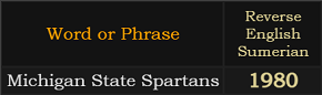 "Michigan State Spartans" = 1980 (Reverse English Sumerian)