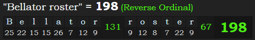 "Bellator roster" = 198 (Reverse Ordinal)