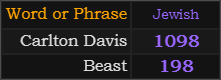 In Jewish gematria, Carlton Davis = 1098 and Beast = 198