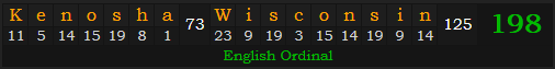 "Kenosha, Wisconsin" = 198 (English Ordinal)