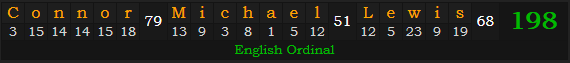 "Connor Michael Lewis" = 198 (English Ordinal)