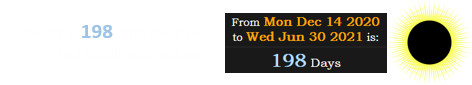 Today is 198 days after the last total solar eclipse: