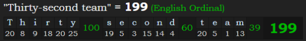"Thirty-second team" = 199 (English Ordinal)