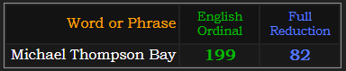 Michael Thompson Bay = 199 Ordinal and 82 Reduction