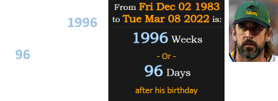 Rodgers is 1996 weeks old, and 96 days after his birthday: