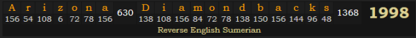 "Arizona Diamondbacks" = 1998 (Reverse English Sumerian)