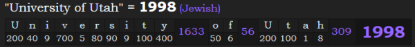 "University of Utah" = 1998 (Jewish)