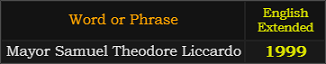 Mayor Samuel Theodore Liccardo = 1999 Extended