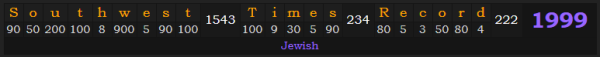 "Southwest Times Record" = 1999 (Jewish)