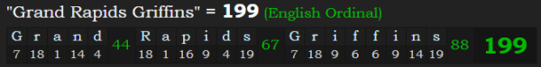 "Grand Rapids Griffins" = 199 (English Ordinal)