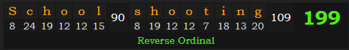 "School shooting" = 199 (Reverse Ordinal)