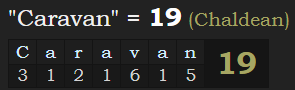 "Caravan" = 19 (Chaldean)