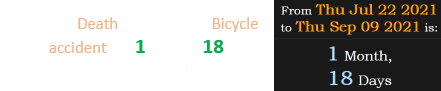 Knapp’s Death following his Bicycle accident fell 1 month, 18 days before the start of the NFL season:
