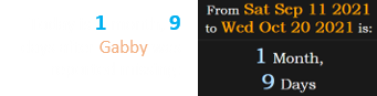 Today is 1 month, 9 days after Gabby was reported missing: