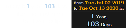 Today is 1 year, 103 days after the most recent total solar eclipse: