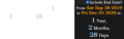 Today is a span of 1 year, 2 months, 28 days after Nashville mayor John Cooper took office: