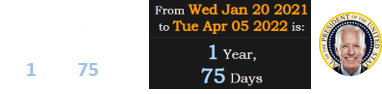 Joe Biden had been in office for 1 year, 75 days