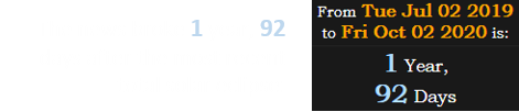 The news broke 1 year, 92 days after the most recent total solar eclipse: