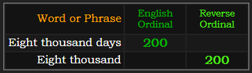 Eight thousand days = 200 Ordinal, Eight thousand = 200 Reverse