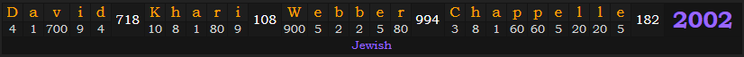 "David Khari Webber Chappelle" = 2002 (Jewish)