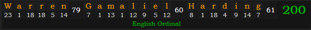 "Warren Gamaliel Harding" = 200 (English Ordinal)
