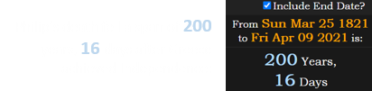 Philip’s death fell a span of 200 years, 16 days after Greece achieved Independence: