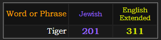 Tiger = 201 Jewish and 311 Extended