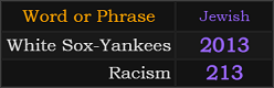 In Jewish gematria, White Sox-Yankees = 2013, Racism = 213