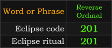 Eclipse code and Eclipse ritual both = 201 Reverse