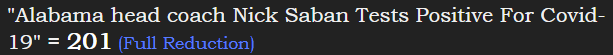 "Alabama head coach Nick Saban Tests Positive For Covid-19" = 201 (Full Reduction)