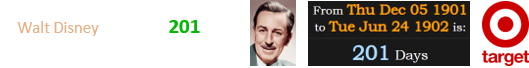 Walt Disney was born 201 days before Target’s founding date: