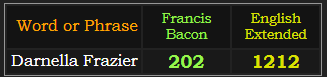 Darnella Frazier = 202 Francis Bacon and 1212 Extended