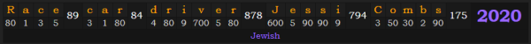 "Race car driver Jessi Combs" = 2020 (Jewish)