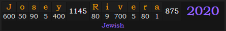 "Josey Rivera" = 2020 (Jewish)