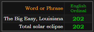 The Big Easy, Louisiana and Total solar eclipse = 202 Ordinal