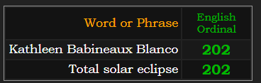Kathleen Babineaux Blanco and Total solar eclipse both = 202 Ordinal