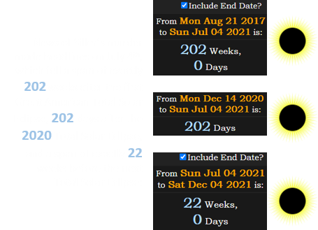 News of Siller’s murder made headlines on July 4th, which fell a span of exactly 202 weeks after the first Great American Total Solar Eclipse, 202 days after the 2020 Total Solar Eclipse, and a span of exactly 22 weeks before the next Total Solar Eclipse: