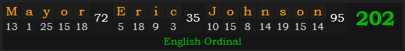 "Mayor Eric Johnson" = 202 (English Ordinal)