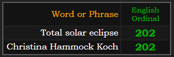 Total solar eclipse & Christina Hammock Koch = 202 Ordinal