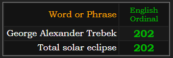 George Alexander Trebek and total solar eclipse both = 202 Ordinal