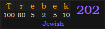 "Trebek" = 202 (Jewish)